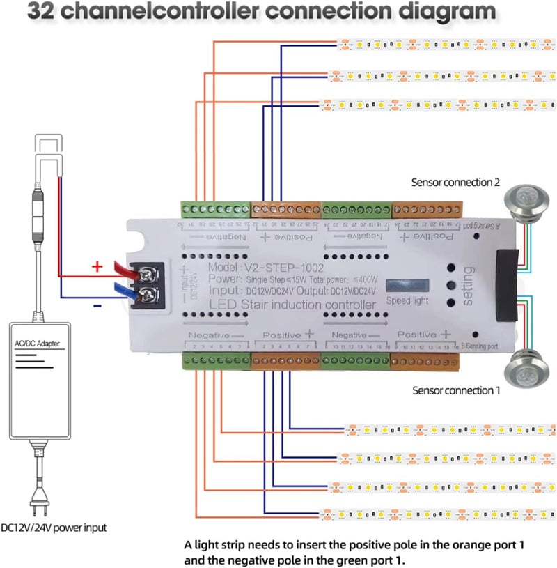 Copgge Motion Sensor LED Stair Light Controller Stairway Lighting Controller 32 Channel Light Automatic Staircase Ladder Step Light Controller for Stairway Light - Image 3